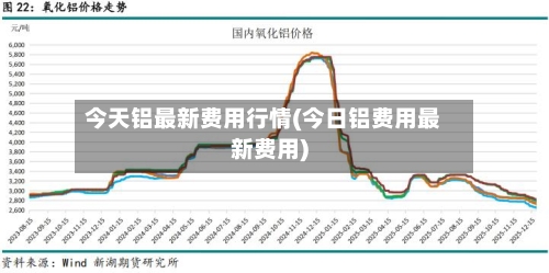 今天铝最新费用行情(今日铝费用最新费用)