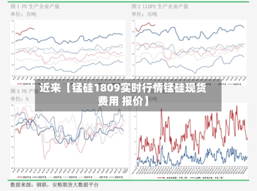 近来【锰硅1809实时行情锰硅现货费用 报价】