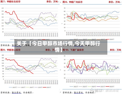 关于【今日甲醇市场行情,今天甲醇行情】-第3张图片