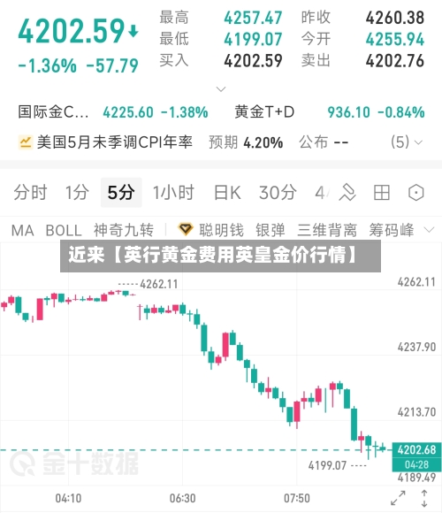 近来【英行黄金费用英皇金价行情】-第2张图片