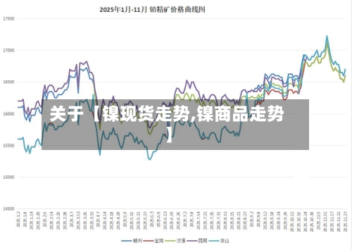 关于【镍现货走势,镍商品走势】