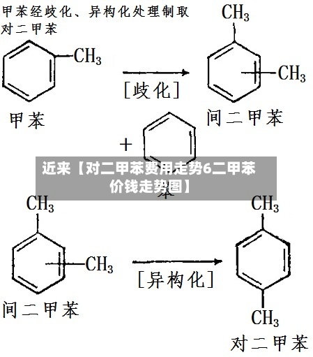 近来【对二甲苯费用走势6二甲苯价钱走势图】