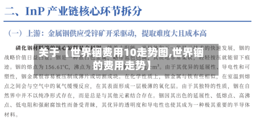 关于【世界铟费用10走势图,世界铟的费用走势】
