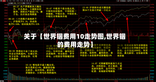 关于【世界铟费用10走势图,世界铟的费用走势】-第2张图片