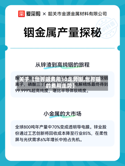 关于【世界铟费用10走势图,世界铟的费用走势】-第3张图片