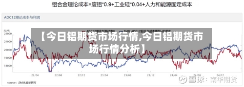 【今日铝期货市场行情,今日铝期货市场行情分析】-第2张图片