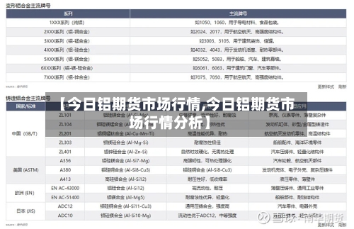 【今日铝期货市场行情,今日铝期货市场行情分析】-第3张图片