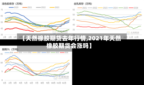 【天然橡胶期货去年行情,2021年天然橡胶期货会涨吗】-第3张图片