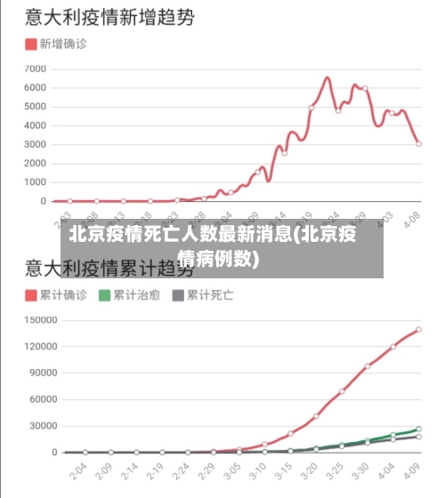 北京疫情死亡人数最新消息(北京疫情病例数)