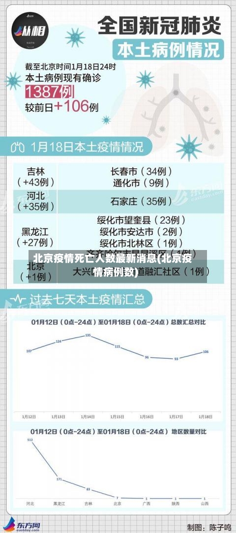 北京疫情死亡人数最新消息(北京疫情病例数)-第2张图片