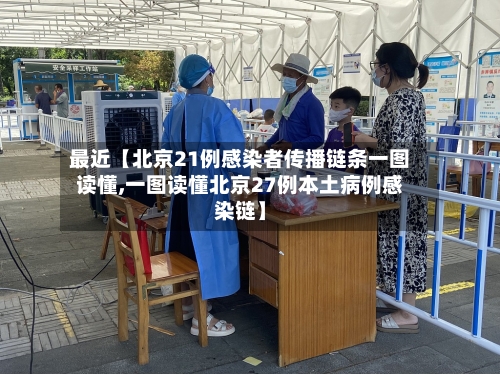 最近【北京21例感染者传播链条一图读懂,一图读懂北京27例本土病例感染链】-第3张图片
