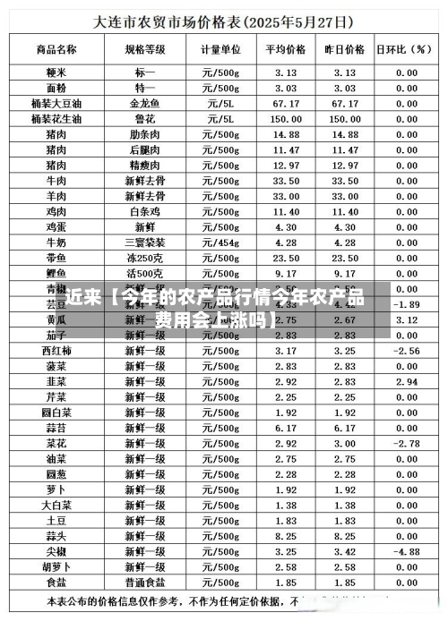 近来【今年的农产品行情今年农产品费用会上涨吗】
