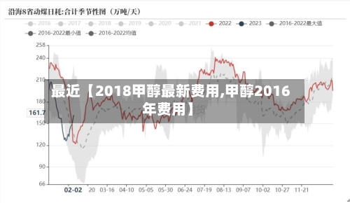 最近【2018甲醇最新费用,甲醇2016年费用】