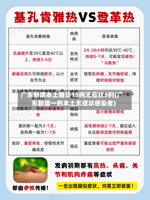 广东新增本土确诊15例无症状5例(广东新增一例本土无症状感染者)-第2张图片
