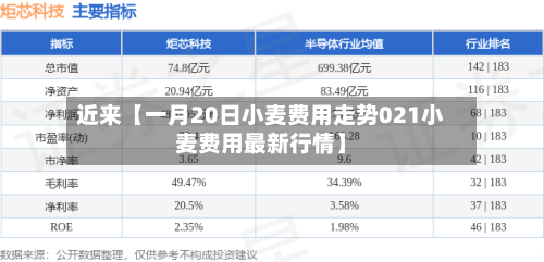 近来【一月20日小麦费用走势021小麦费用最新行情】-第3张图片