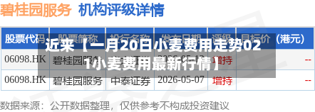 近来【一月20日小麦费用走势021小麦费用最新行情】