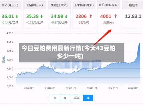 今日豆粕费用最新行情(今天43豆粕多少一吨)-第3张图片