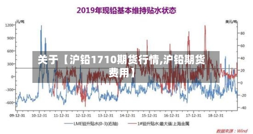 关于【沪铅1710期货行情,沪铅期货费用】