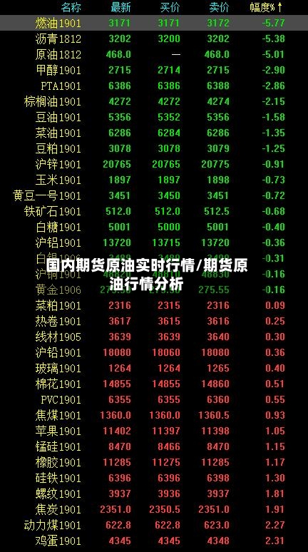 国内期货原油实时行情/期货原油行情分析