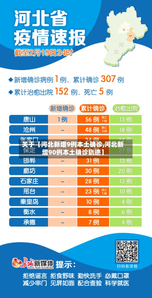 关于【河北新增9例本土确诊,河北新增90例本土确诊轨迹】