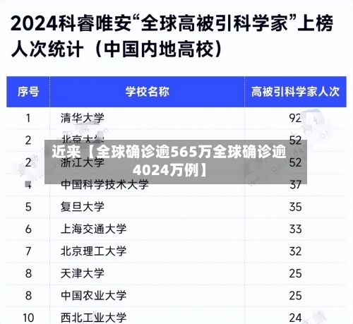 近来【全球确诊逾565万全球确诊逾4024万例】-第3张图片