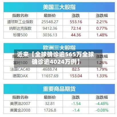 近来【全球确诊逾565万全球确诊逾4024万例】