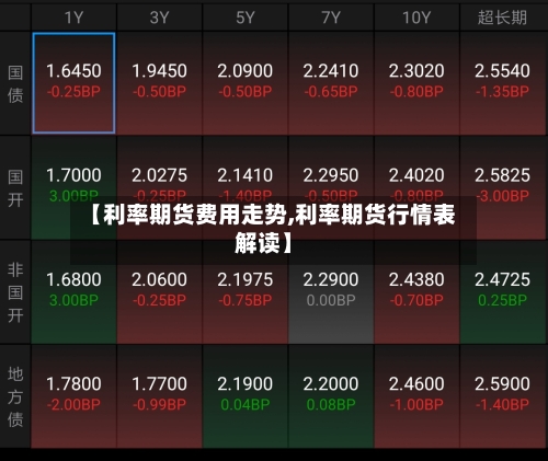 【利率期货费用走势,利率期货行情表解读】-第2张图片