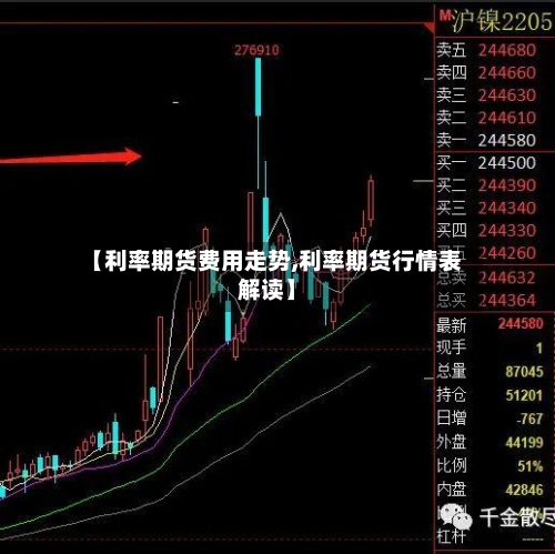 【利率期货费用走势,利率期货行情表解读】-第3张图片