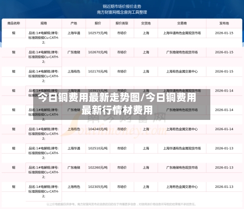 今日铜费用最新走势图/今日铜费用最新行情材费用-第3张图片