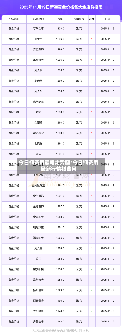 今日铜费用最新走势图/今日铜费用最新行情材费用-第2张图片