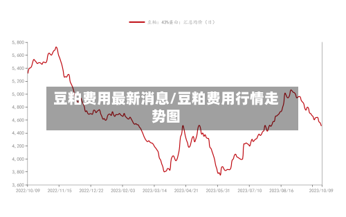 豆粕费用最新消息/豆粕费用行情走势图