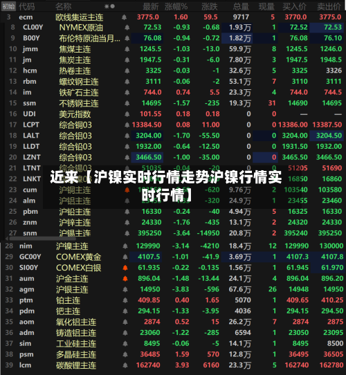近来【沪镍实时行情走势沪镍行情实时行情】