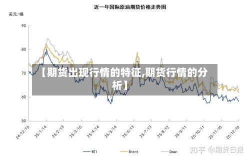 【期货出现行情的特征,期货行情的分析】