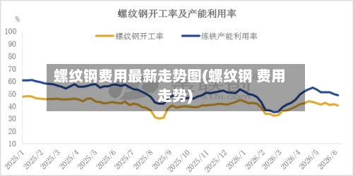 螺纹钢费用最新走势图(螺纹钢 费用 走势)-第2张图片