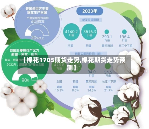 【棉花1705期货走势,棉花期货走势预测】-第2张图片