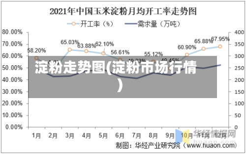 淀粉走势图(淀粉市场行情)-第3张图片