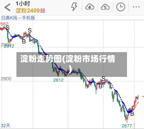 淀粉走势图(淀粉市场行情)