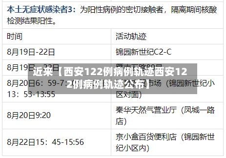 近来【西安122例病例轨迹西安122例病例轨迹公布】
