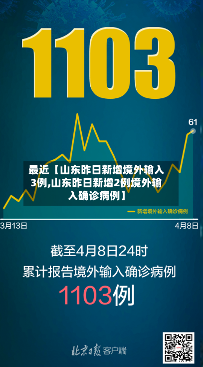 最近【山东昨日新增境外输入3例,山东昨日新增2例境外输入确诊病例】