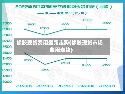 橡胶现货费用最新走势(橡胶现货市场费用走势)-第2张图片