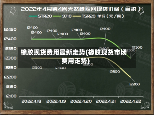 橡胶现货费用最新走势(橡胶现货市场费用走势)-第3张图片