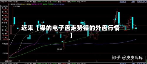 近来【镍的电子盘走势镍的外盘行情】