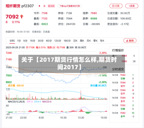 关于【2017期货行情怎么样,期货时间2017】
