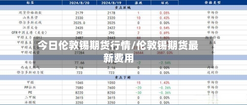 今日伦敦锡期货行情/伦敦锡期货最新费用