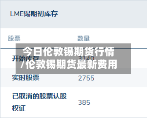 今日伦敦锡期货行情/伦敦锡期货最新费用-第2张图片