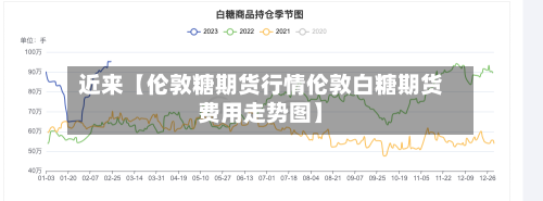 近来【伦敦糖期货行情伦敦白糖期货费用走势图】