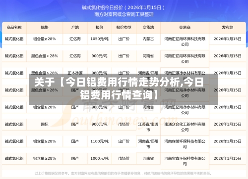 关于【今日铝费用行情走势分析,今日铝费用行情查询】