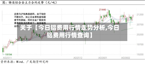 关于【今日铝费用行情走势分析,今日铝费用行情查询】-第2张图片