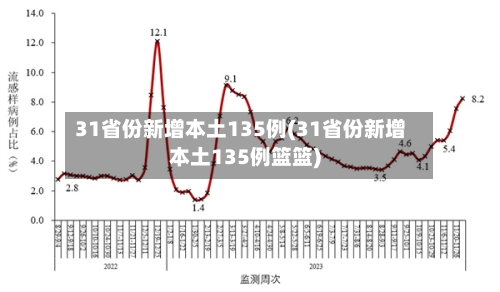 31省份新增本土135例(31省份新增本土135例篮篮)