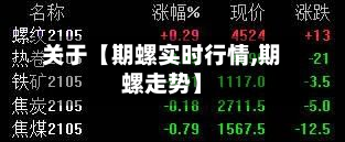 关于【期螺实时行情,期螺走势】